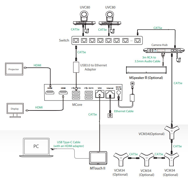 Yealink MVC900II microsoft teams Yealink MVC900II microsoft teams
